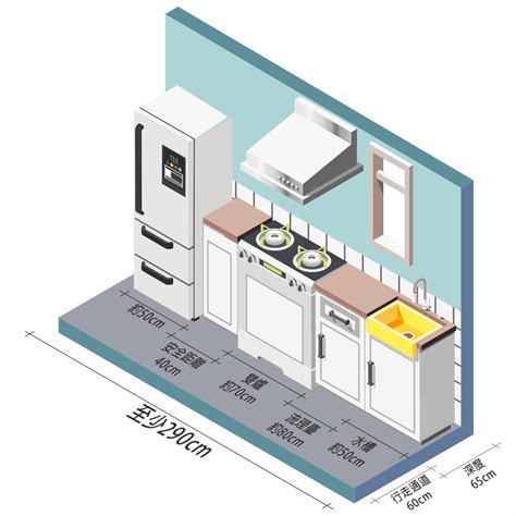 冰箱瓦斯爐距離|好廚房你可以這樣設計